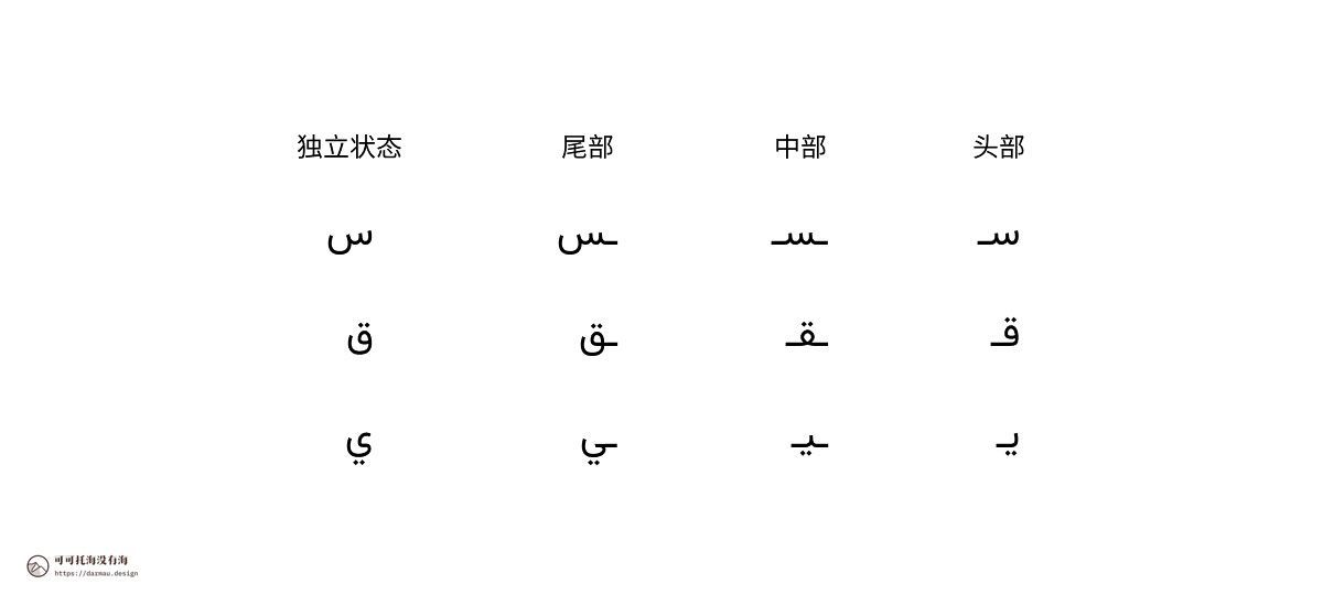 阿拉伯字母的变体